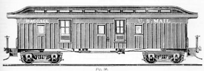 Baggage Car from 1879 Car Builders Dictionary