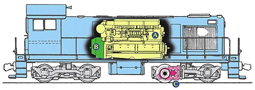 Train  Engine
