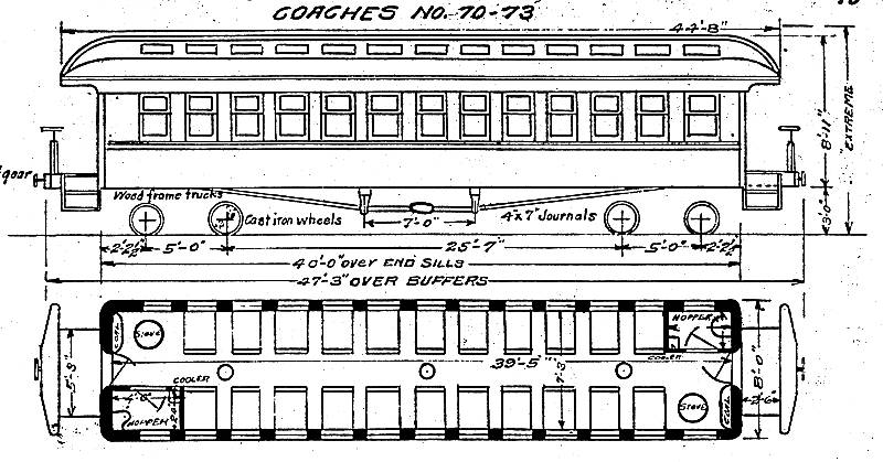 C&S coaches #70-74 diagram page