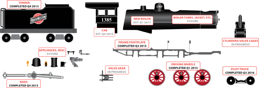 1385 diagram view with date labels