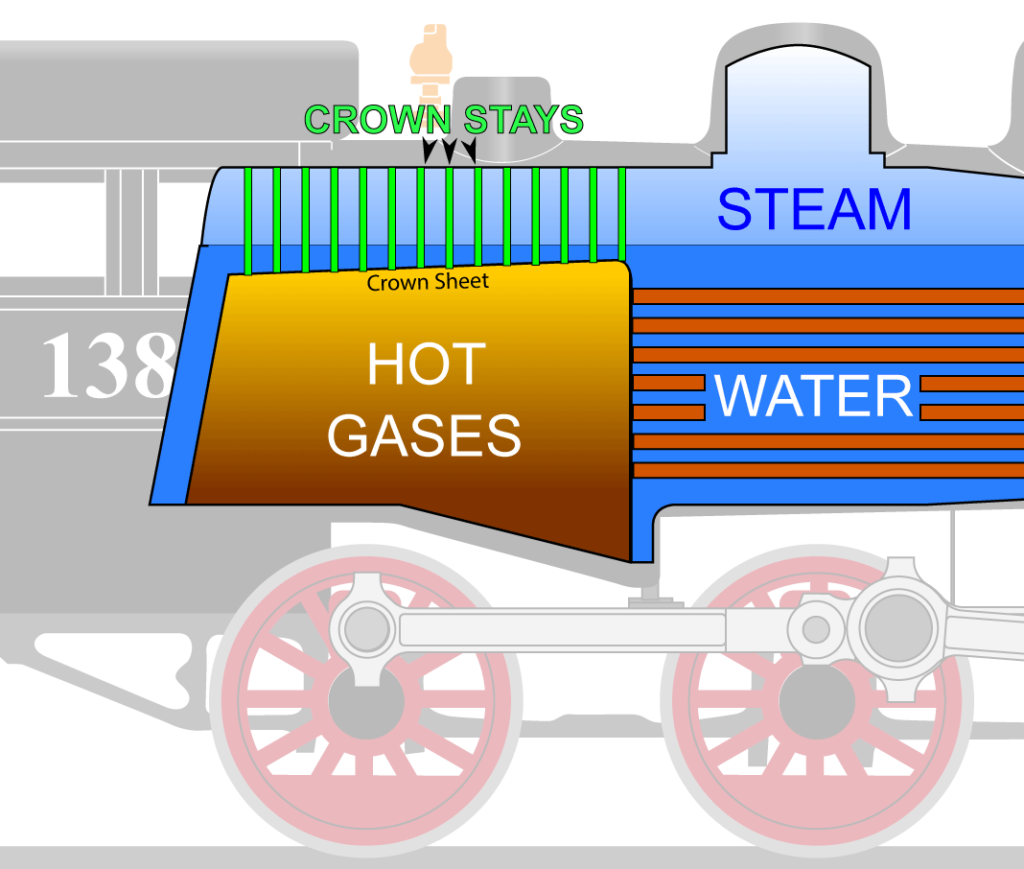 crown sheet diagram