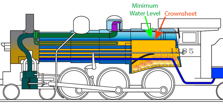 steam locomotive diagram showing location of crownsheet