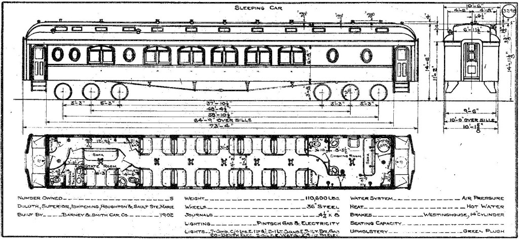 DULUTH diagram