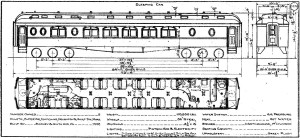 DULUTH diagram