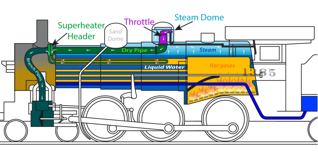 locomotive schematic