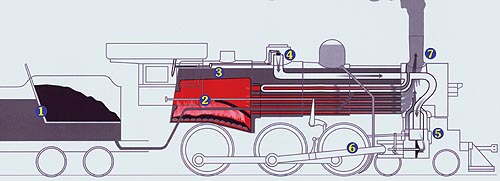 What Makes A Steam Locomotive Work? – Mid-Continent Railway Museum